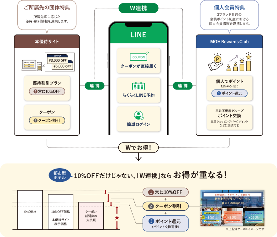 W連携のさまざまなメリット